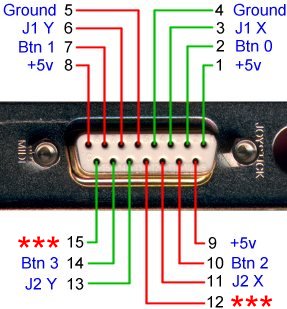 Joystick Port